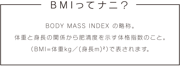 BMIってナニ？BODY MASS INDEX の略称。体重と身長の関係から肥満度を示す体格指数のこと。（BMI=体重kg／(身長m)²）で表されます。